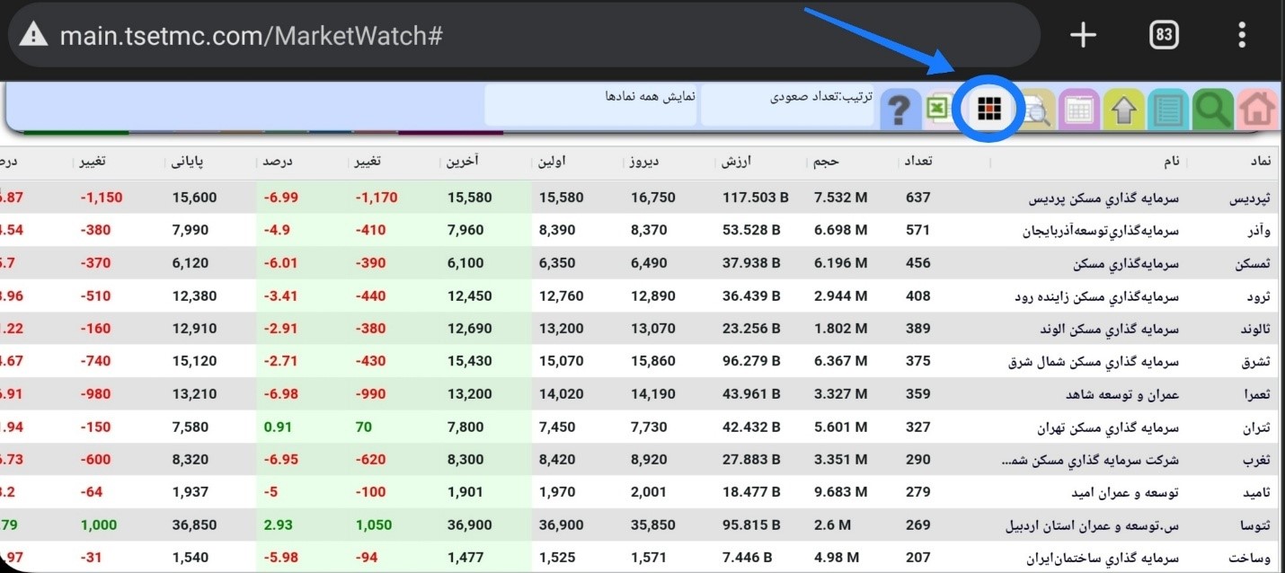 نحوه استفاده از فیلتر P/E در دیده‌بان بازار